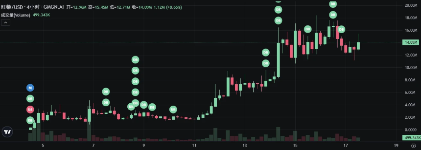 从挑战者到霸主：Letsbonk.fun靠什么全面超越Pump.fun？
