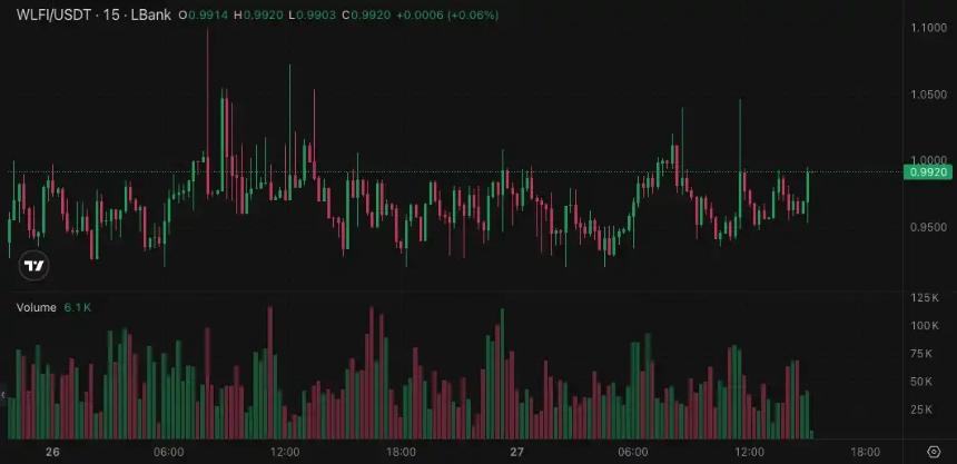 WLFI即将解锁上线，市场估值与影响分析