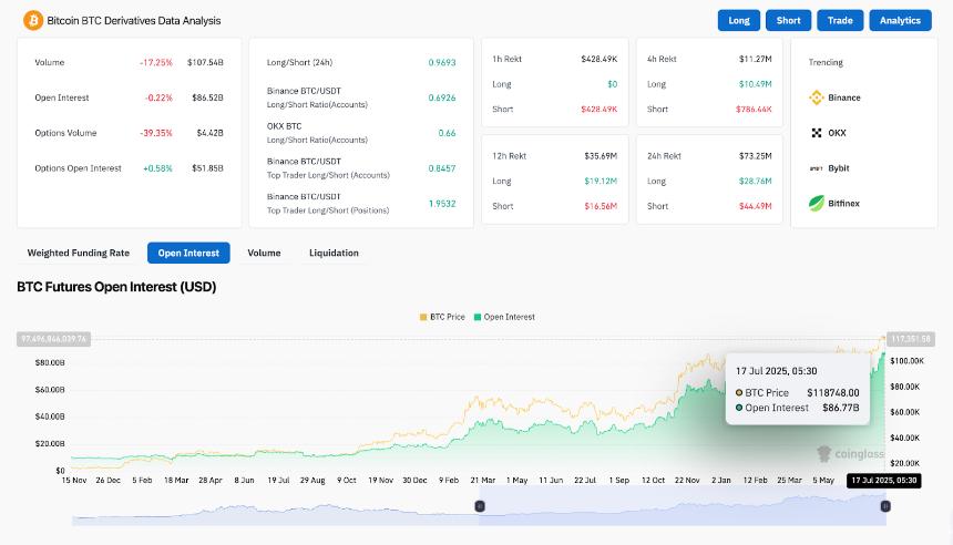 比特币衍生品分析