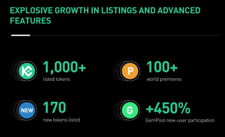 KuCoin 上半年业绩创新高，加速全球合规化进程