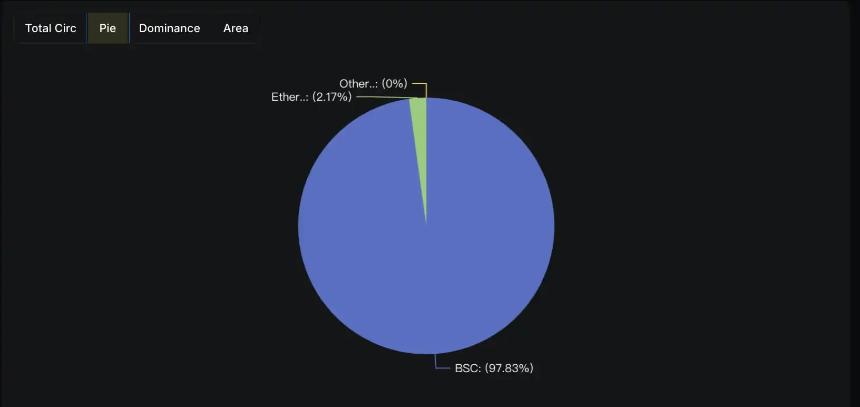WLFI即将解锁上线，市场估值与影响分析