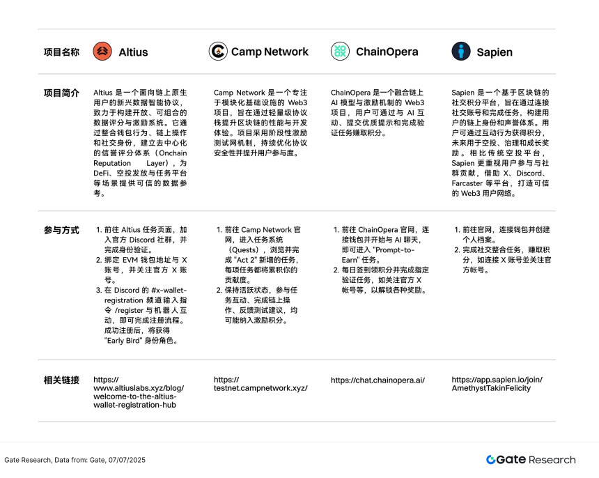 Gate研究院：BTC高位整理，BONK涨超56%，中小市值轮动升温