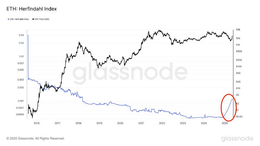 ETH的换庄时刻：从散户共识到机构共谋