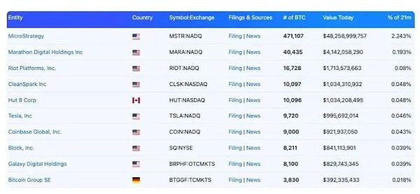 加密的十字路口：行业迷失了方向吗？