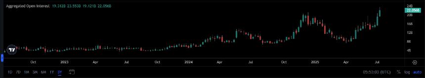 ETH价格上涨：持仓量与资金公司增持成主要推动力