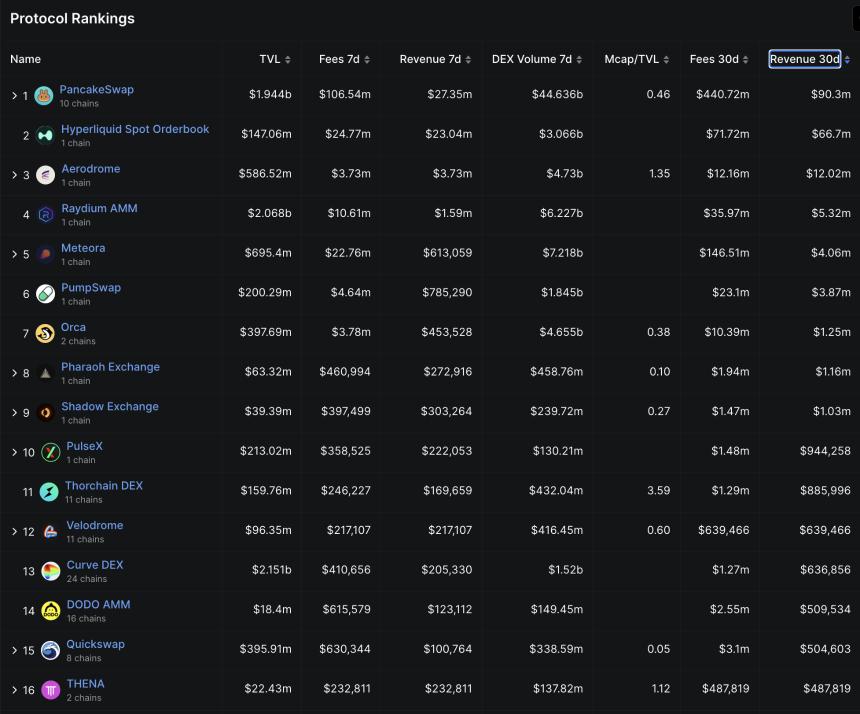 美国加密监管新时代：三大法案或重塑2.8万亿美元市场