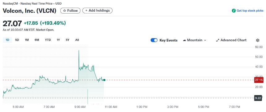 Volcon Stock Spike Amid Bitcoin Treasury Plan