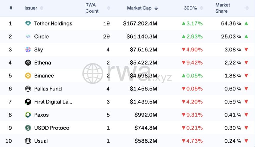 美国加密监管新时代：三大法案或重塑2.8万亿美元市场
