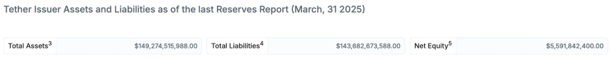 USDT储备构成