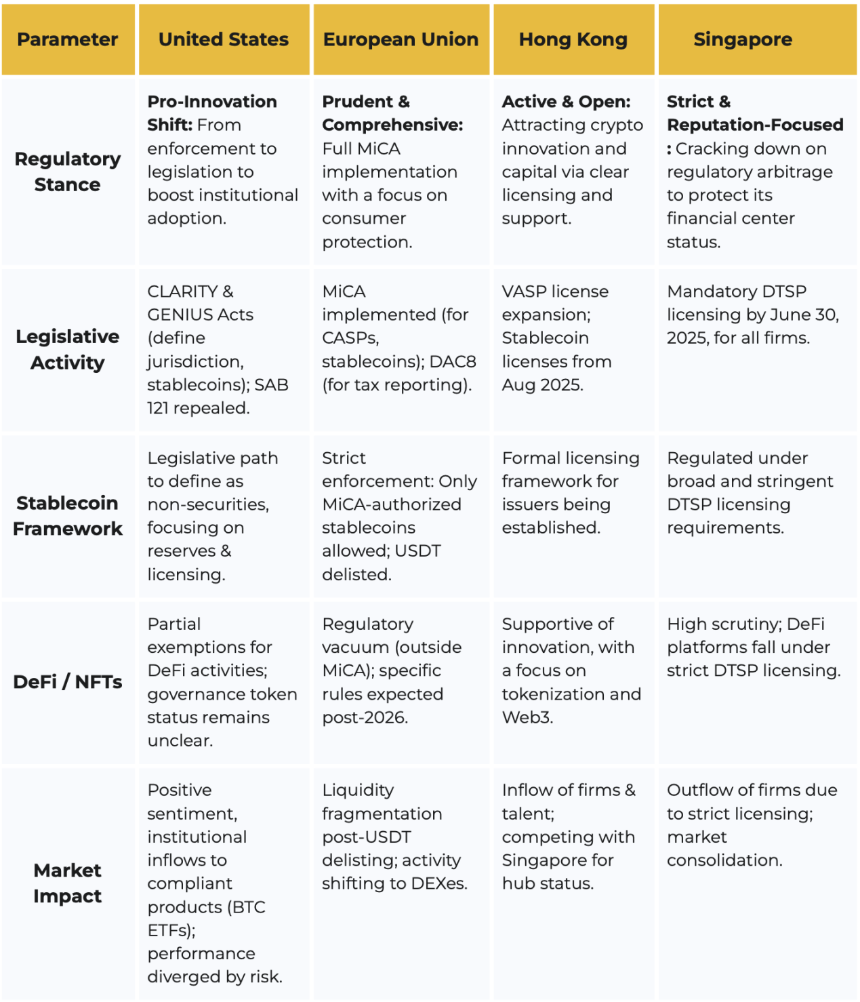 Binance2025上半年加密市场报告：比特币高Beta属性凸显，稳定币加速主流化进程