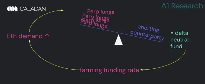 以太坊现货与永续合约套利博弈：市场脆弱性背后的深层逻辑