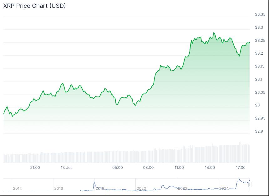 Ripple 联合创始人 Chris Larsen 将价值 2600 万美元的 XRP 套现给 Coinbase 