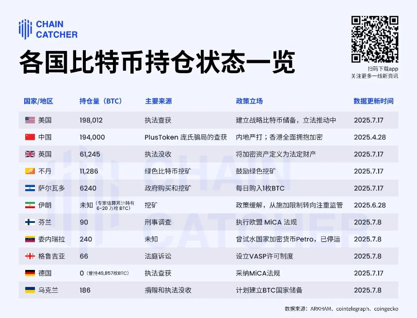 透视比特币「国家级持仓博弈」：谁在囤币？谁在清仓？