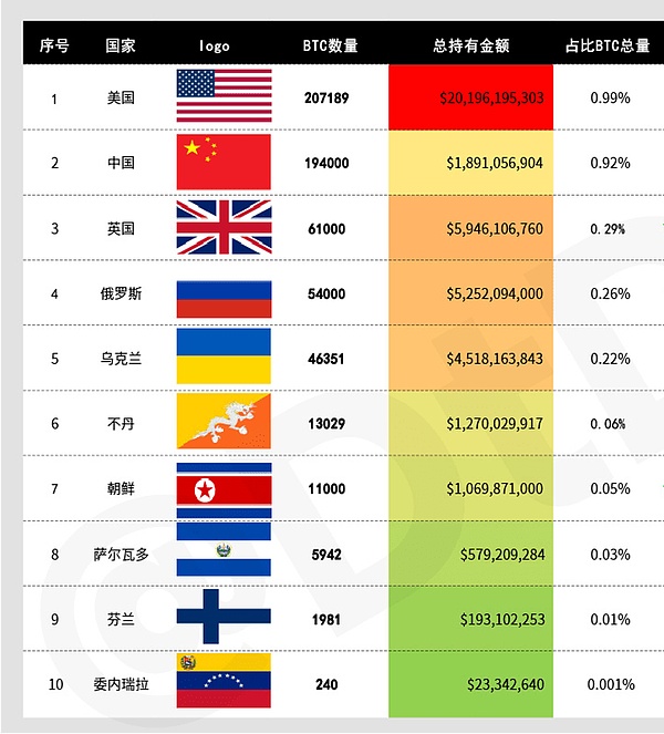中国应加快比特币ETF内地合法化