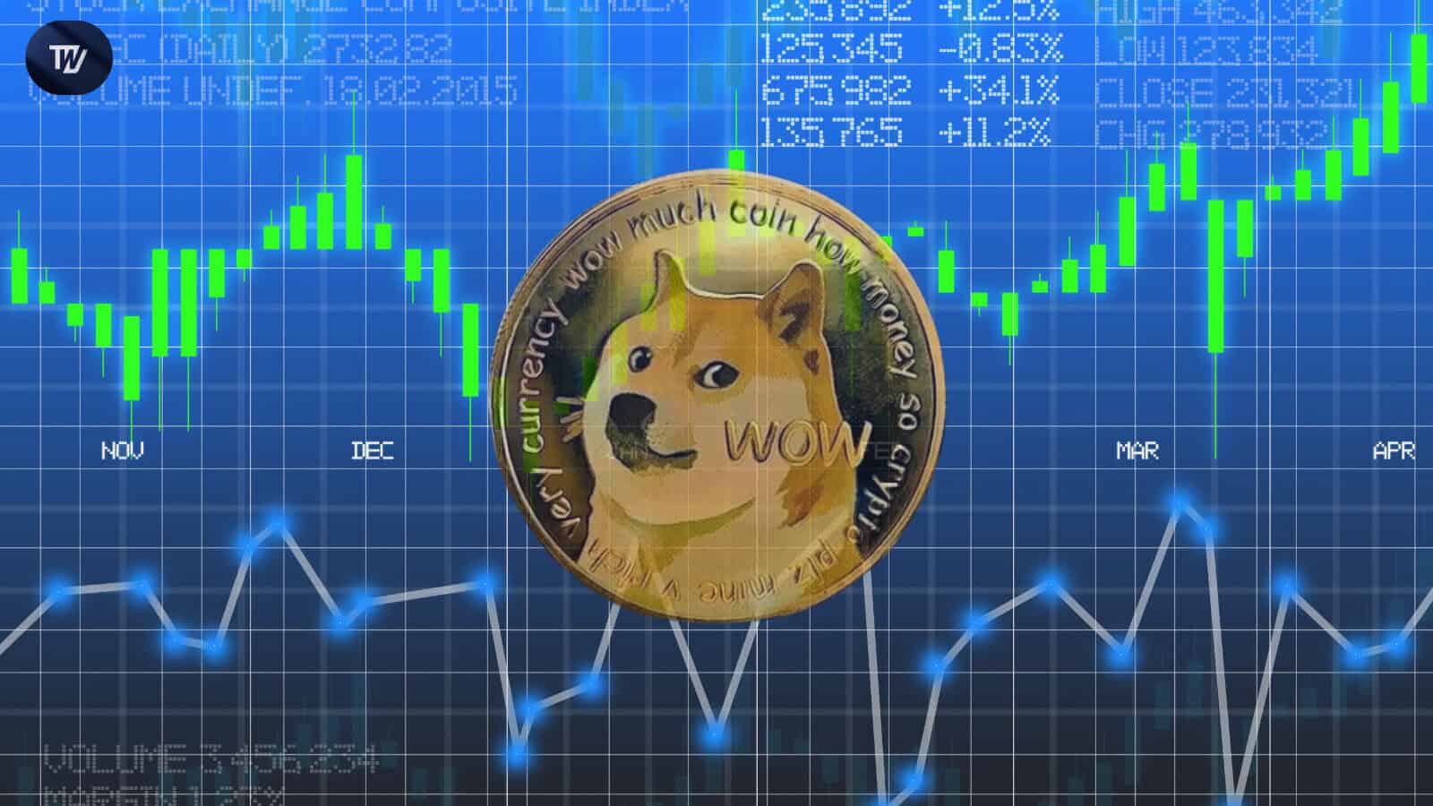 Meme币预售热潮再起：哪些项目具备长期潜力？