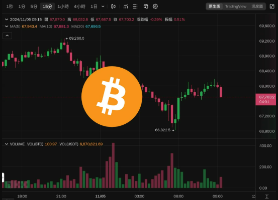 HTX交易所官方首页地址 火必正规平台v10.55.0入口直达 - 比特之家