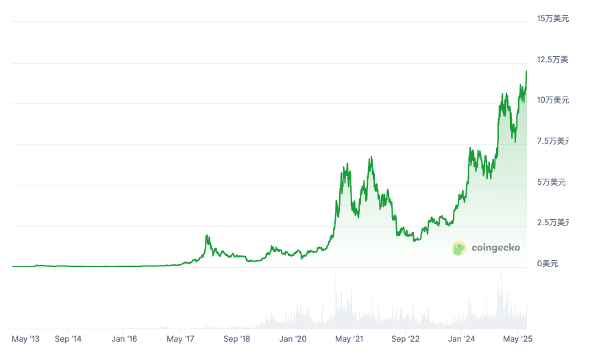ADA/BTC对冲策略｜轻松超越大多数散户的盈利方法 - 比特之家