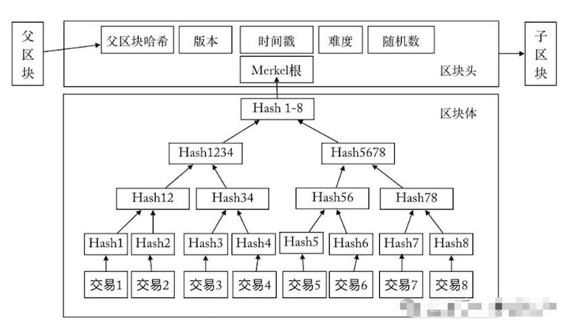 什么是虚拟币的“共识机制”？通俗解释来了 - 比特之家