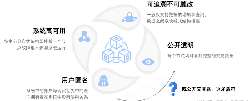 初学者怎么理解虚拟币区块链“不可篡改”? - 比特之家