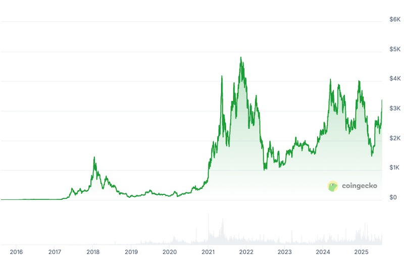 加密货币的价值由谁决定？新手入门必知 - 比特之家