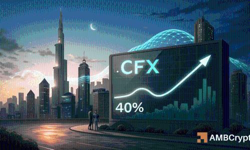 Conflux单日暴涨40%突破盘整区间 市场看涨信号显现