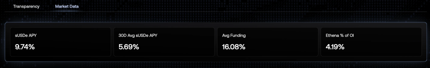 ENA会成为ETH生态中的最佳Beta吗？