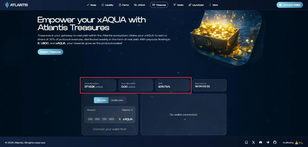 AtlantisOnSonic(AQUA币)是什么？AQUA代币经济学及公售结果