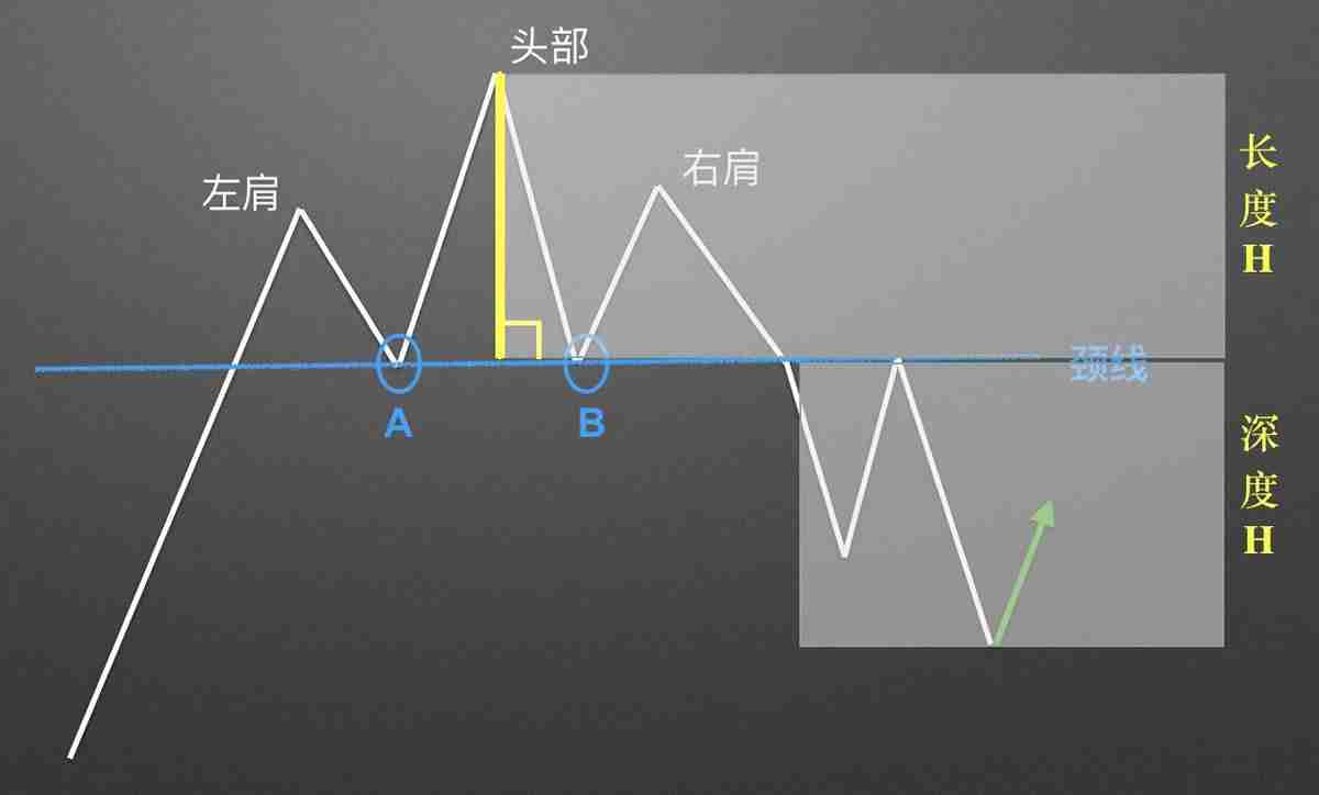 零基础学Klin：头肩顶逃顶K线形态技术分析教学(视频+图解实例)