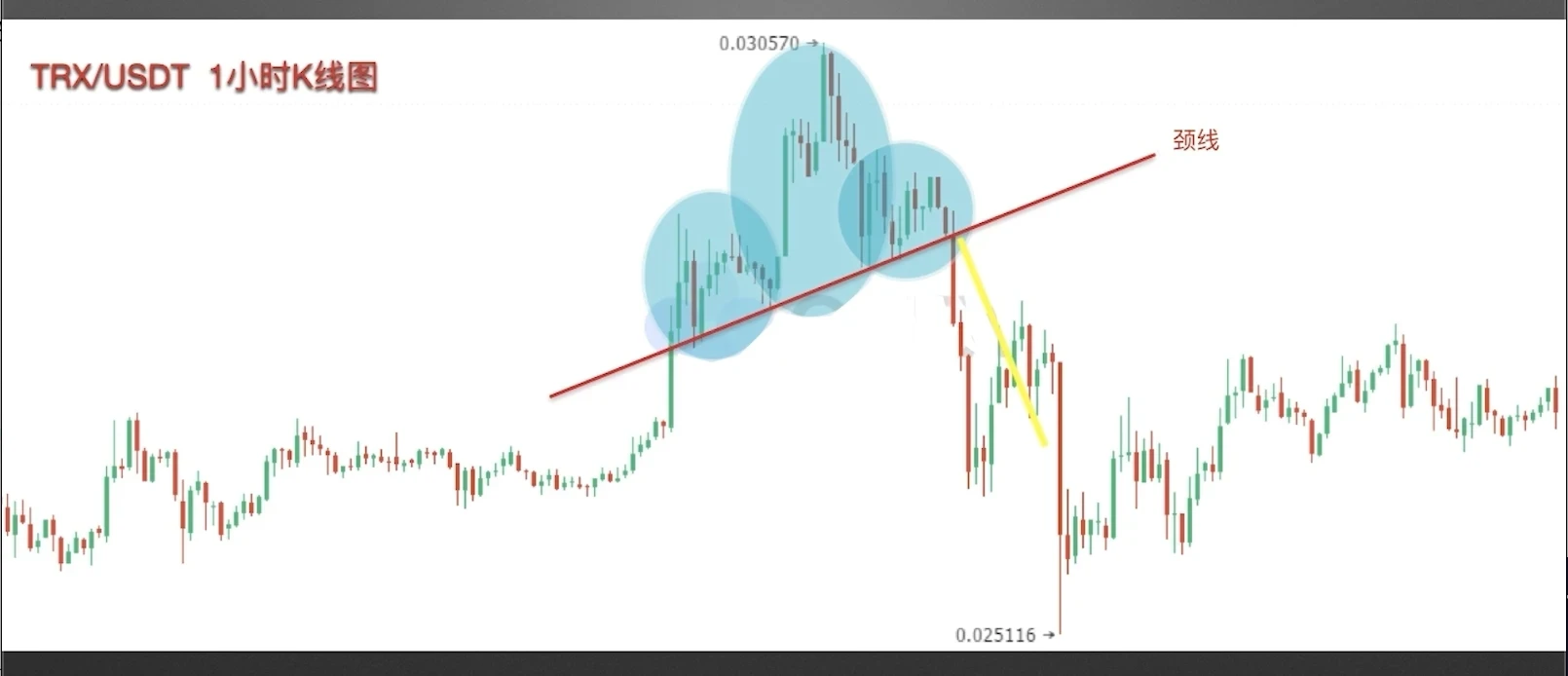 零基础学K线：头肩顶逃顶K线形态技术分析教学(视频+图解实例)