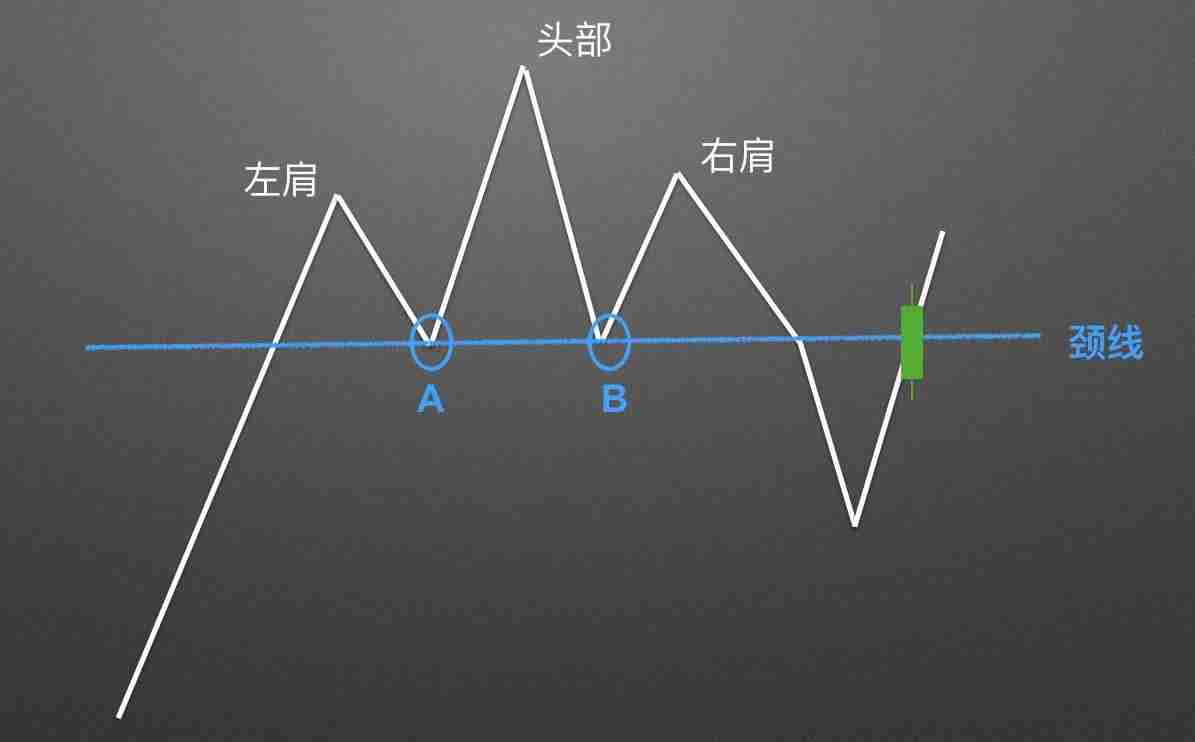 零基础学K线：头肩顶逃顶K线形态技术分析教学(视频+图解实例)