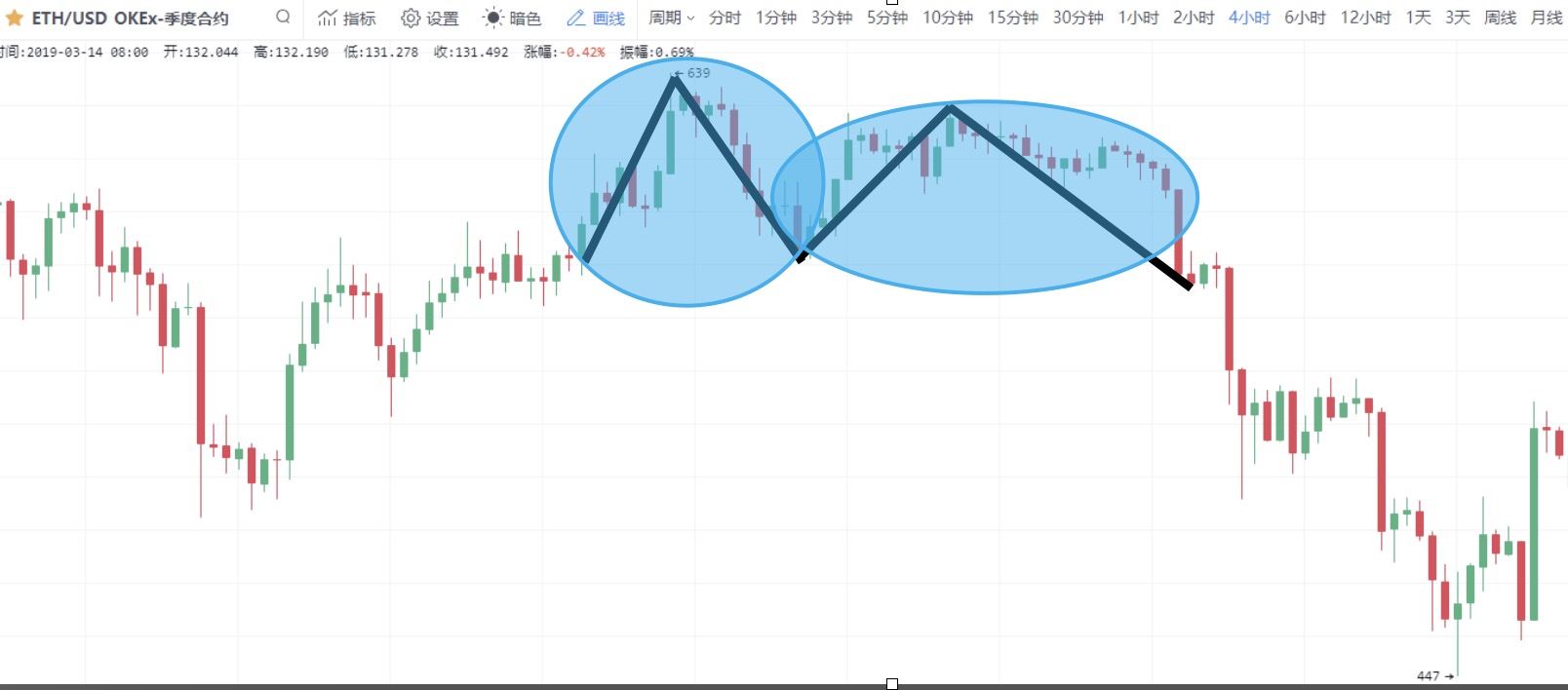 币安质押借币怎么选？活期/定期/VIP全解析