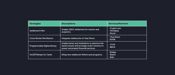 稳定币支付是否会对银行和信用卡网络构成威胁？