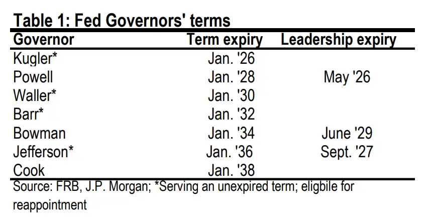 详解美联储主席职位稳固性：特朗普想换掉鲍威尔并不容易