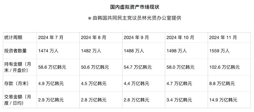 韩国加密新政如何改写全球数字资产格局