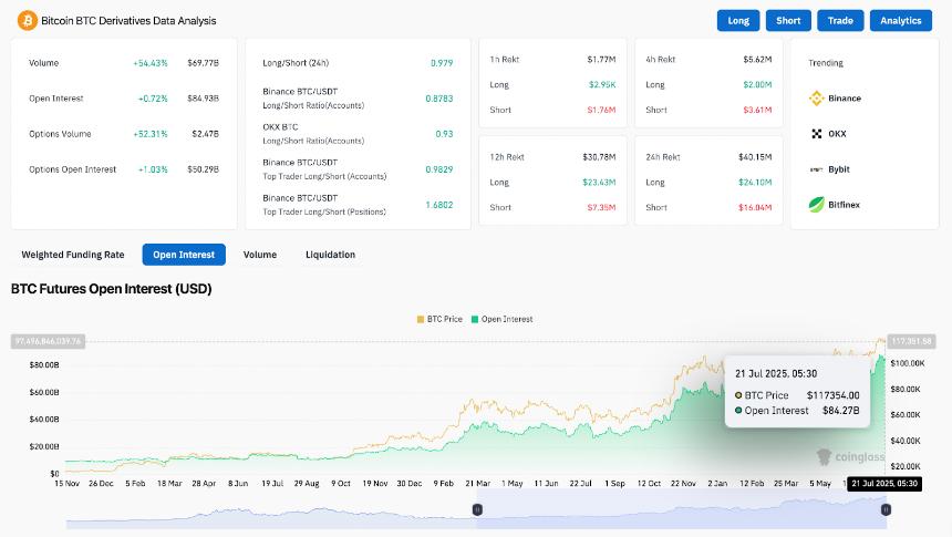  7月22日比特币（BTC）价格预测 