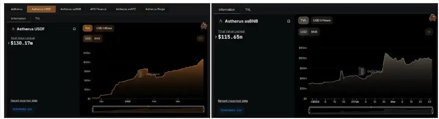 寻找下一个UNI?盘点5个值得关注的未发币Perp DEX项目