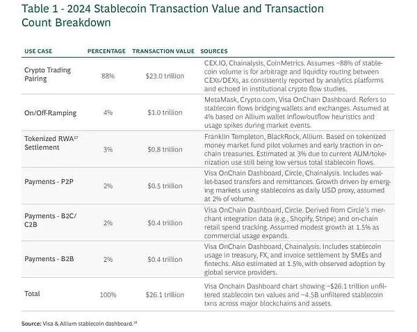 稳定币支付是否会对银行和信用卡网络构成威胁？