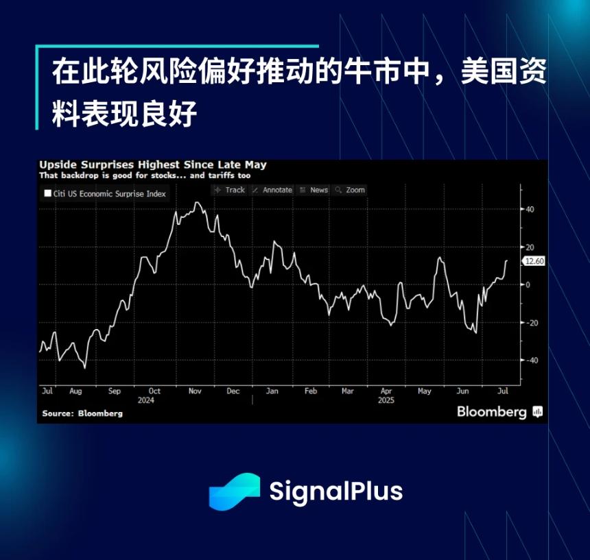 SignalPlus宏观分析特别版：Indomitable