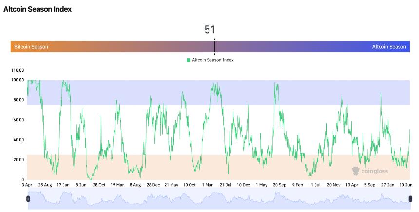  7月22日比特币（BTC）价格预测 
