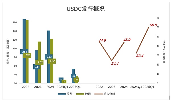 稳定币“第一股”不稳定
