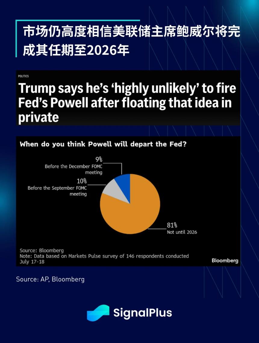SignalPlus宏观分析特别版：Indomitable
