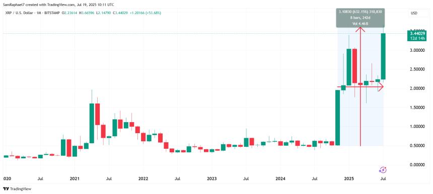 XRP MVRV Ratio Golden Cross Rally