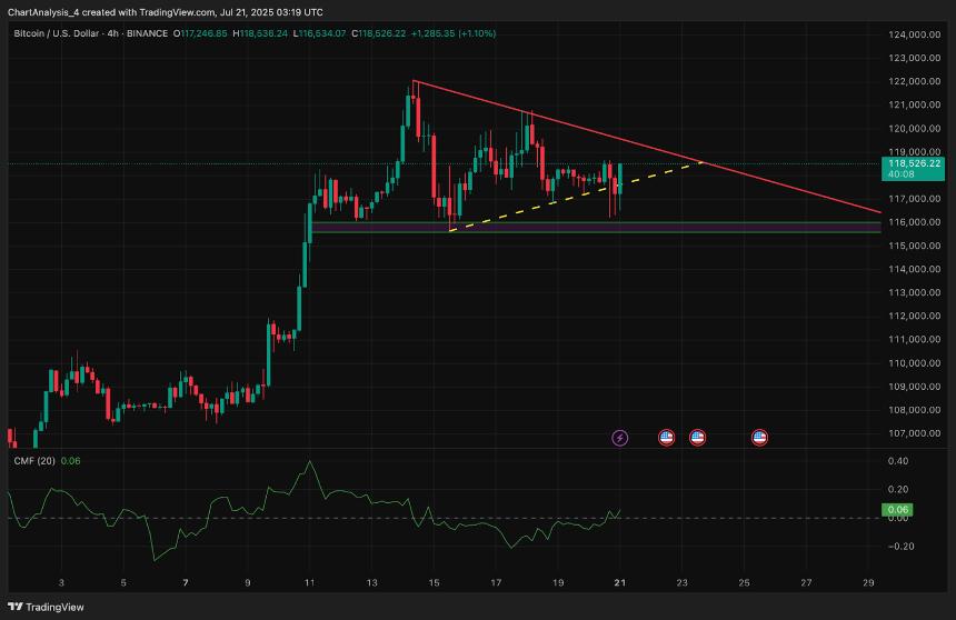  7月22日比特币（BTC）价格预测 
