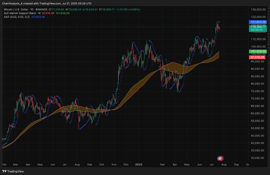  7月22日比特币（BTC）价格预测 