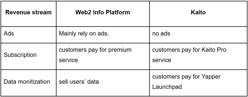 Kaito 深度解析:业务模式、盈利潜力与风险挑战
