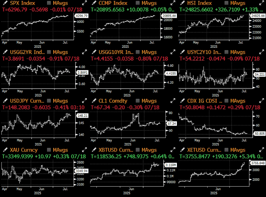 SignalPlus宏观分析特别版：Indomitable