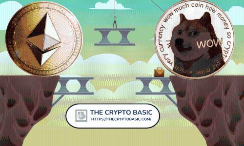 詹姆斯·韦恩斩获53万利润后加码狗狗币10倍杠杆