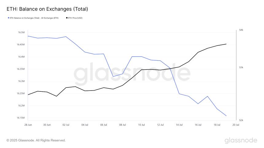 Ethereum targets November for Fusaka hard fork as Glamsterdam upgrade finalization nears