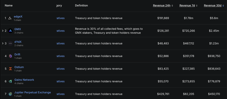 寻找下一个UNI?盘点5个值得关注的未发币Perp DEX项目