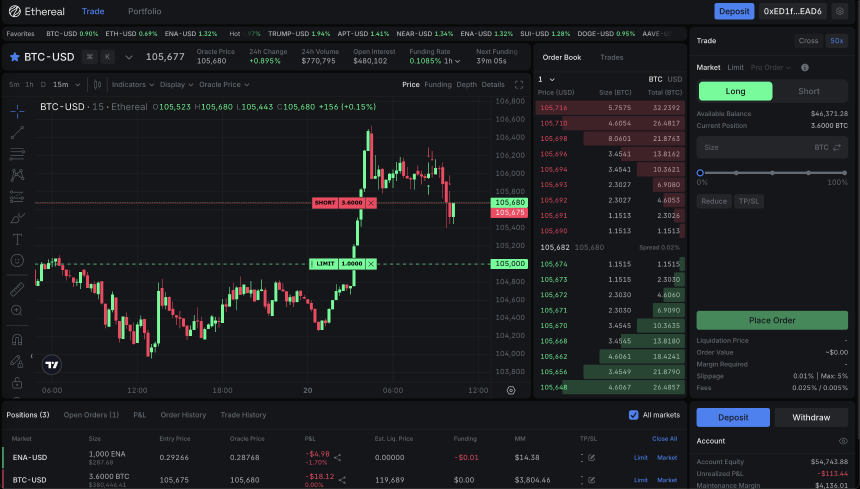 寻找下一个UNI?盘点5个值得关注的未发币Perp DEX项目